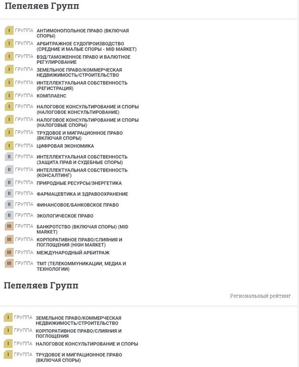 Pravo 300, рейтинг Пепеляев Групп, 2021.jpg